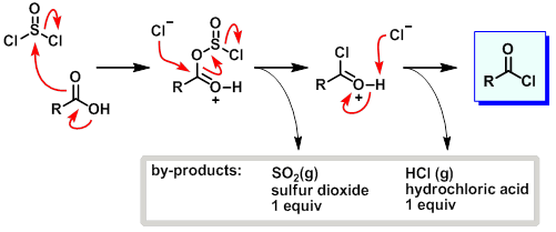 Carboxylic Acid to Acid Chloride