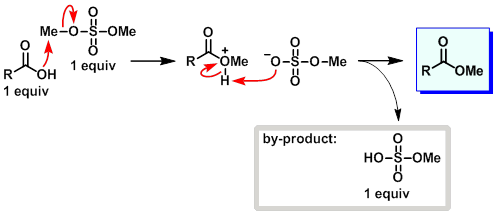 Dimethyl sulfate mechanism for ester formation
