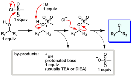 methanesulfonyl chloride mechanism - alcohol to halide