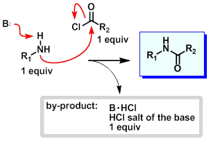 Amide bond formation using an amine and acid chloride
