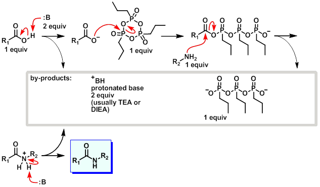 Carboxylic Acid to Acid Chloride