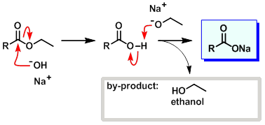 Ester hydrolysis mechanism using sodium hydroxide (NaOH)