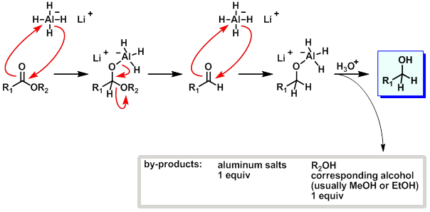 ethanol and water aluminum reactivity