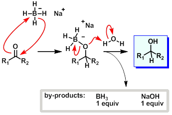 Sodium borohydride reduction mechanism - ketone to alcohol