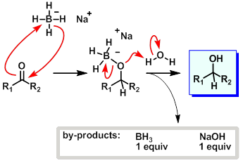 nabh4 mechanism