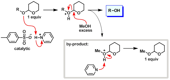 THP deprotection mechanism using pyridinium p-TsOH