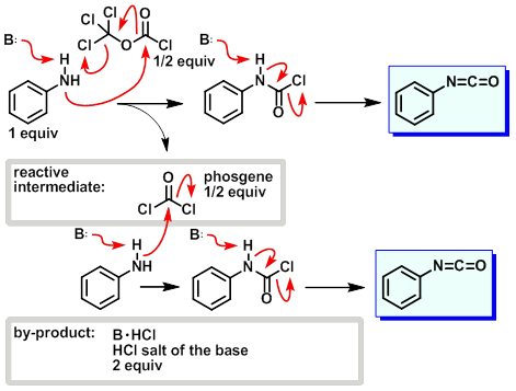 Diphosgene mechanism for urea formation