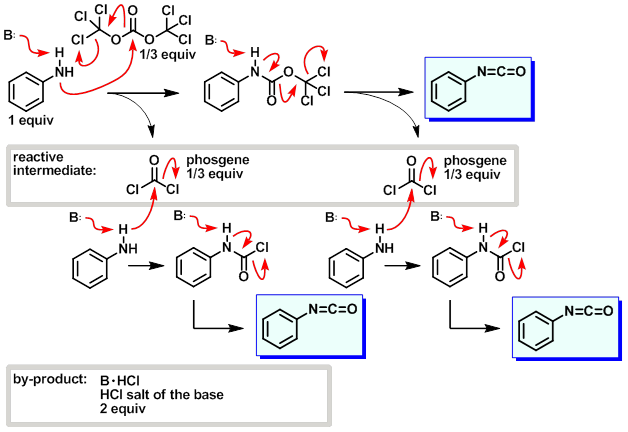 Triphosgene mechanism for urea formation